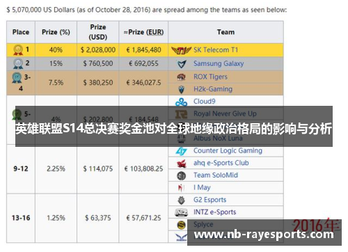 英雄联盟S14总决赛奖金池对全球地缘政治格局的影响与分析