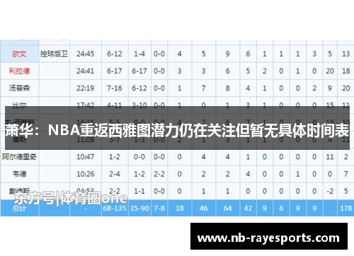 萧华:NBA重返西雅图潜力仍在关注但暂无具体时间表 萧华:NBA重返西雅图潜力仍在关注但暂无具体时间表