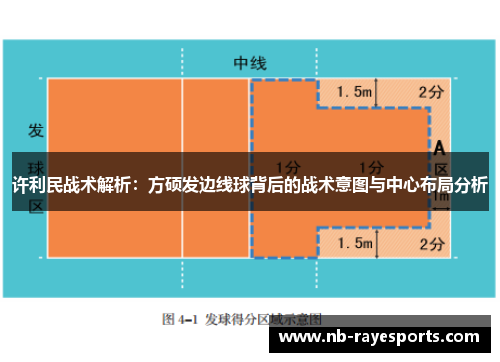 许利民战术解析:方硕发边线球背后的战术意图与中心布局分析 许利民战术解析:方硕发边线球背后的战术意图与中心布局分析