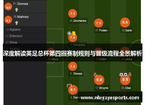 深度解读英足总杯第四圈赛制规则与晋级流程全景解析 深度解读英足总杯第四圈赛制规则与晋级流程全景解析