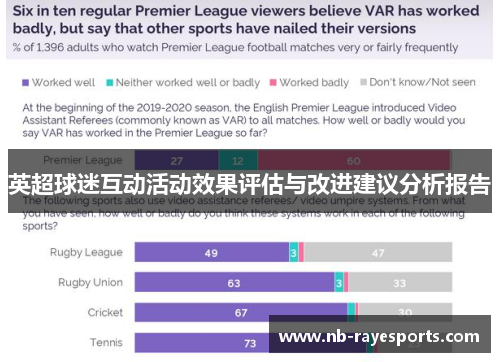 英超球迷互动活动效果评估与改进建议分析报告 英超球迷互动活动效果评估与改进建议分析报告